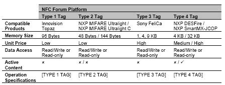 1k nfc tags|nfc tags specs.